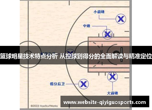 篮球明星技术特点分析 从控球到得分的全面解读与精准定位