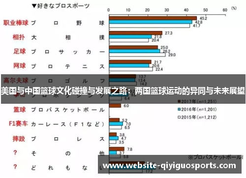 美国与中国篮球文化碰撞与发展之路：两国篮球运动的异同与未来展望