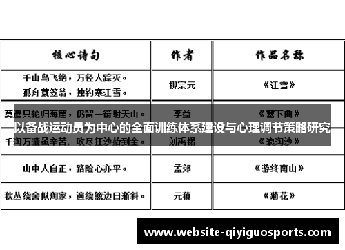 以备战运动员为中心的全面训练体系建设与心理调节策略研究