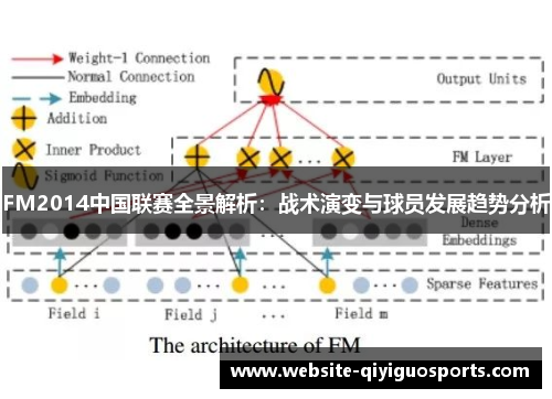 FM2014中国联赛全景解析：战术演变与球员发展趋势分析